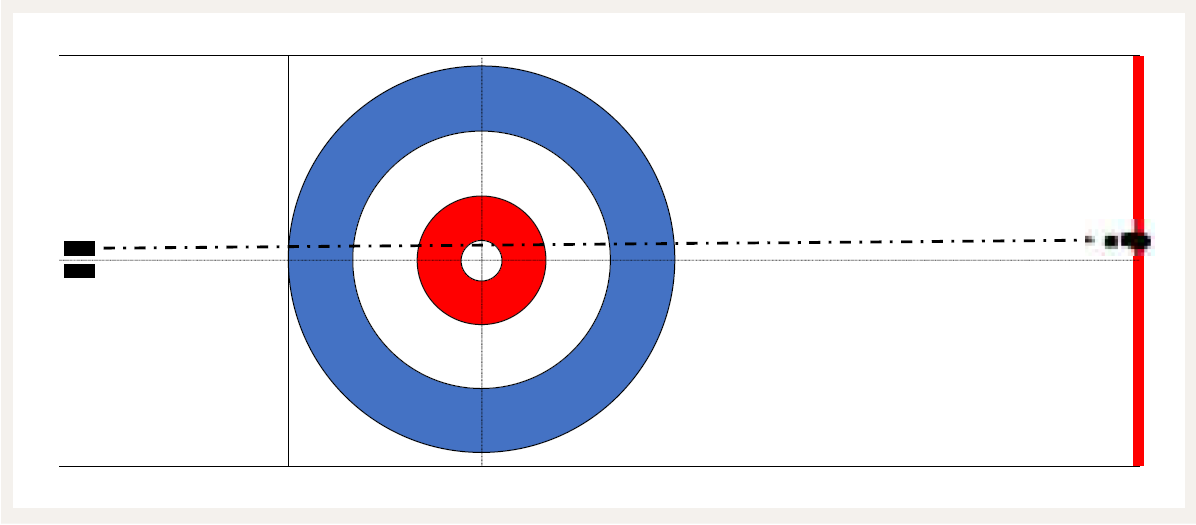 Curling – Forme di allenamento – Eseguire lo sliding delivery con stabilità e ritmo: Sliding sulla traiettoria