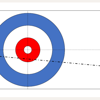 Curling – Trainingsformen: EF 1 – Sliding Delivery stabil und rhythmisch ausführen: Törli-Slide