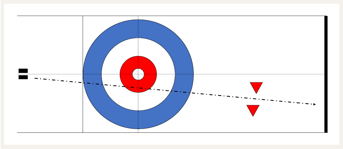 Curling – Formes d’entraînement – Exécuter un Sliding Delivery stable et rythmé: Glisser à travers un but