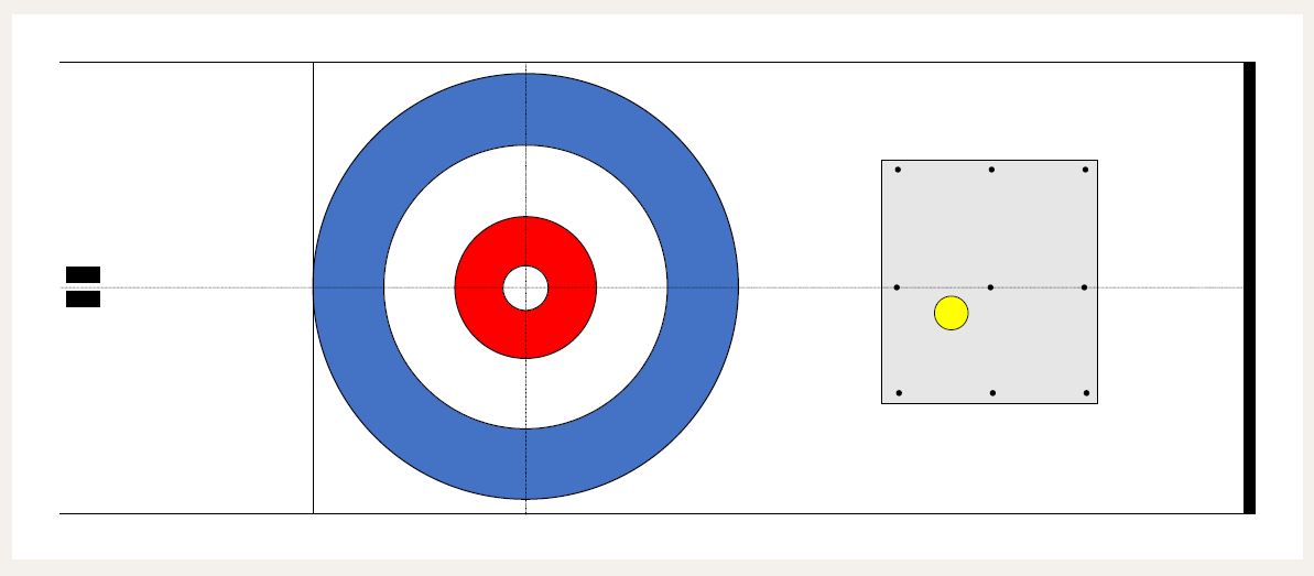 Curling – Formes d’entraînement – Lancer la pierre de façon précise, quelles que soient la direction et la longueur visées: Guard Challenge