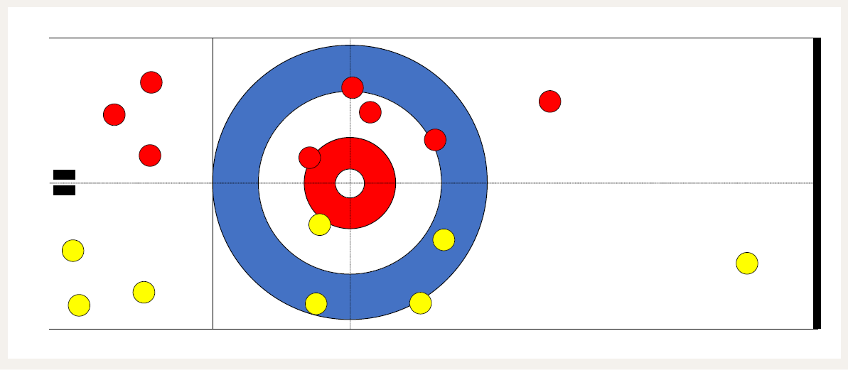 Curling – Trainingsformen – Den Stein in alle Richtungen und bei allen Längen präzise spielen: Split the House