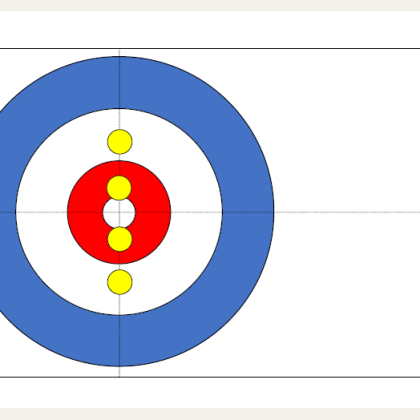 Curling – Trainingsformen: EF 2 – Den Stein in alle Richtungen und bei allen Längen präzise spielen:  Take-Out Challenge