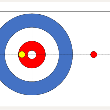 Curling – Trainingsformen: EF 2 – Den Stein in alle Richtungen und bei allen Längen präzise spielen: Mixed Doubles