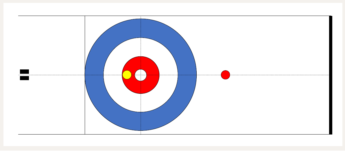 Curling – Trainingsformen – Den Stein in alle Richtungen und bei allen Längen präzise spielen: Mixed Doubles