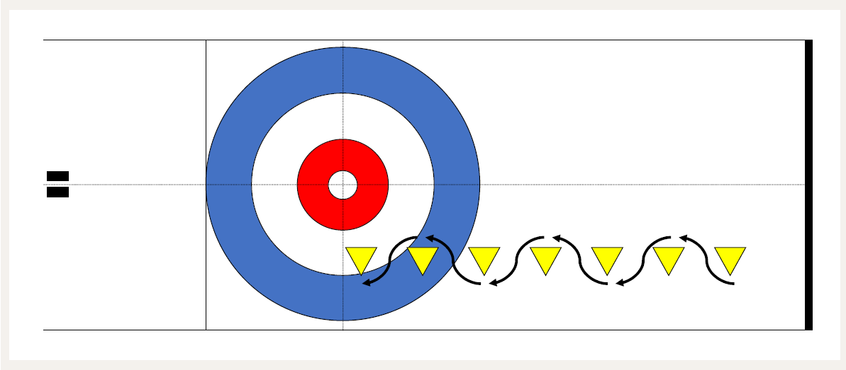 Curling – Trainingsformen – Den Stein durch effizientes Wischen geschickt steuern: Wischslalom