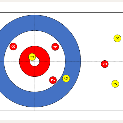 Curling – Formes d’entraînement: FC 4 – Identifier et analyser des situations de jeu, et faire preuve d’intelligence tactique: Tactique du numéro de pierre