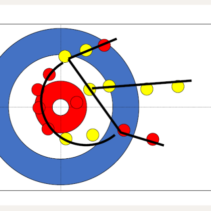 Curling – Formes d’entraînement: FC 4 – Identifier et analyser des situations de jeu, et faire preuve d’intelligence tactique: Challenge de l’animal