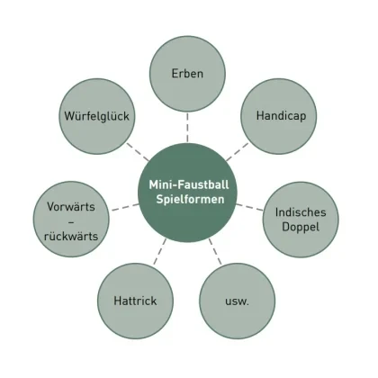 Mini-balle au poing – Jouer: Compétitions ludiques