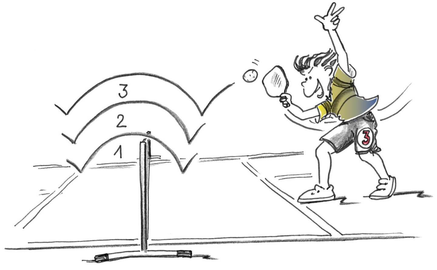 Pickleball – Formes d’exercices et de jeux compétitives: Jouer trois échanges en coopération, puis disputer le point