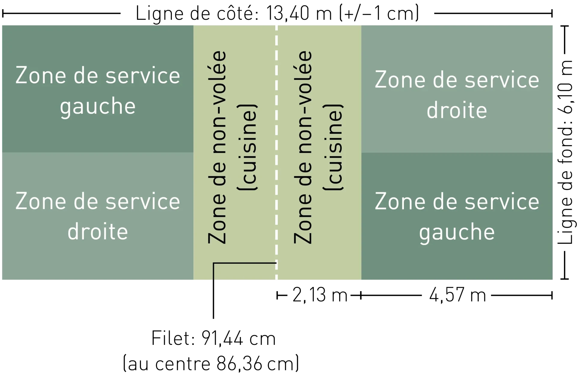 Matériel et terrain