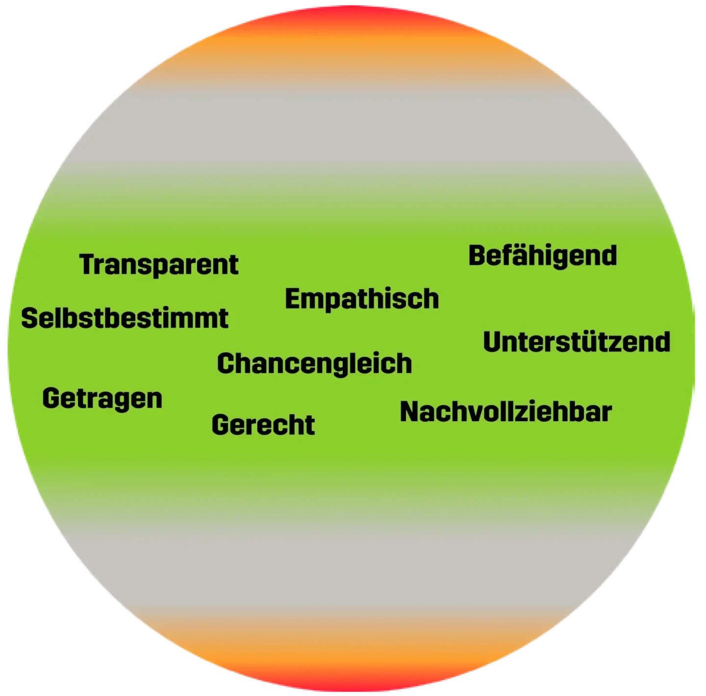 Begriffe der Macht für die Good Practice 