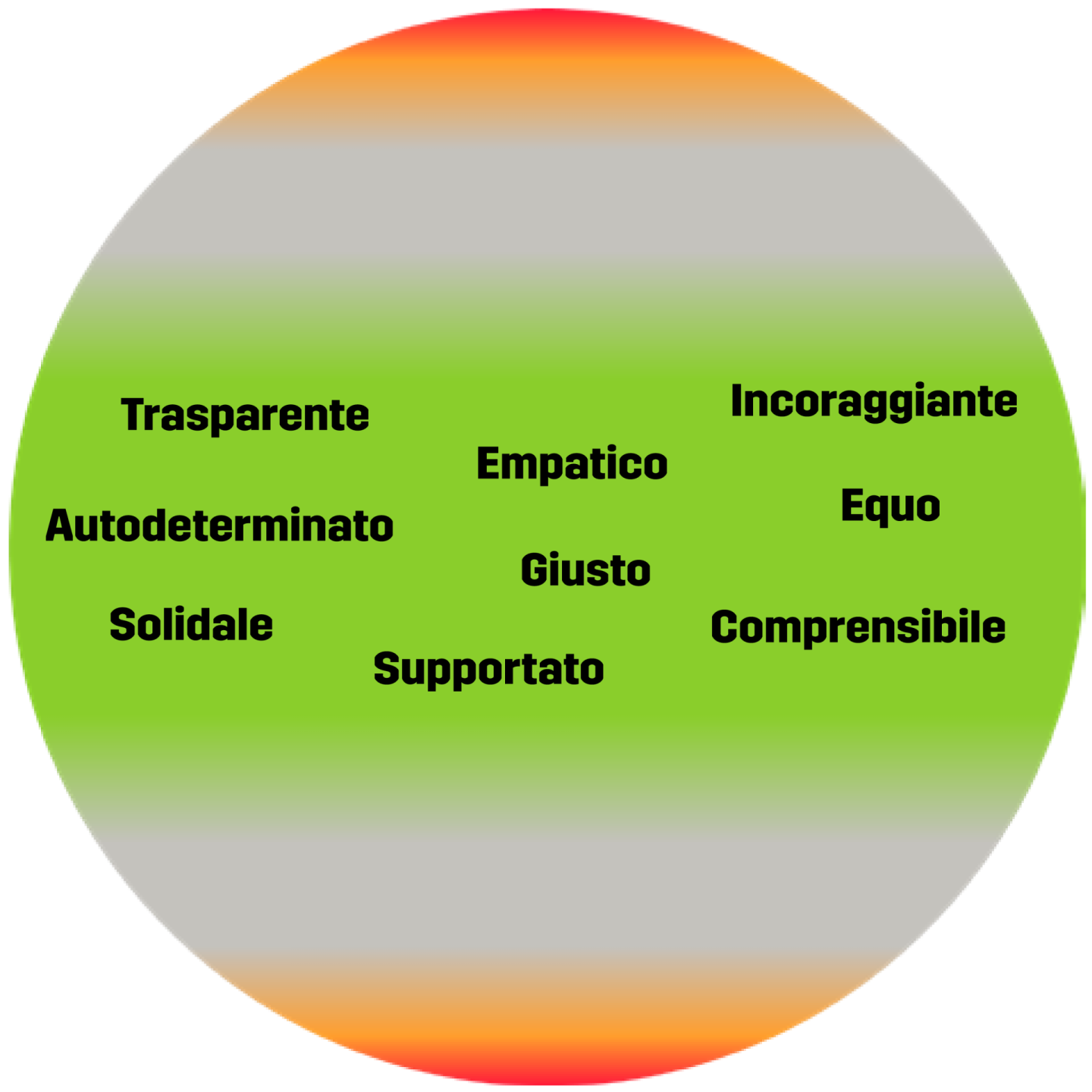 I termini del potere