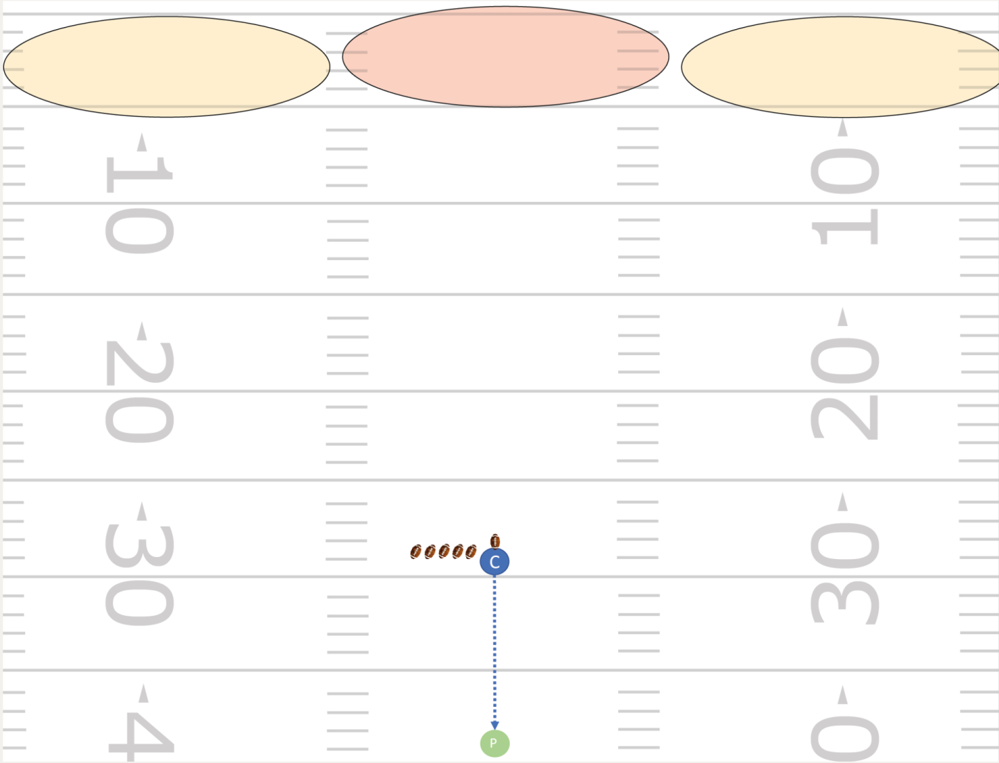 In campo si trovano uno snapper e un punter come squadra e devono effettuare un punt regolare su un obiettivo predefinito.