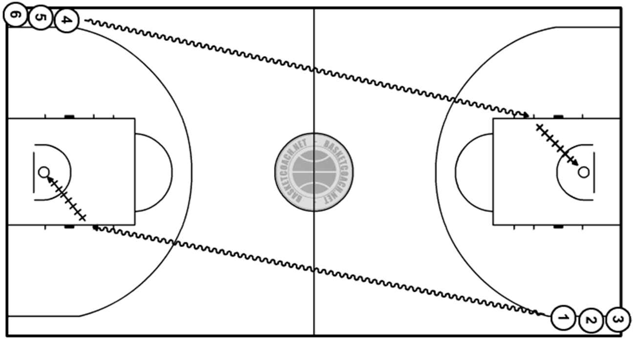 Dribble de contre-attaque