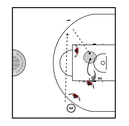Middle post: placement en triangle et tir dans la raquette