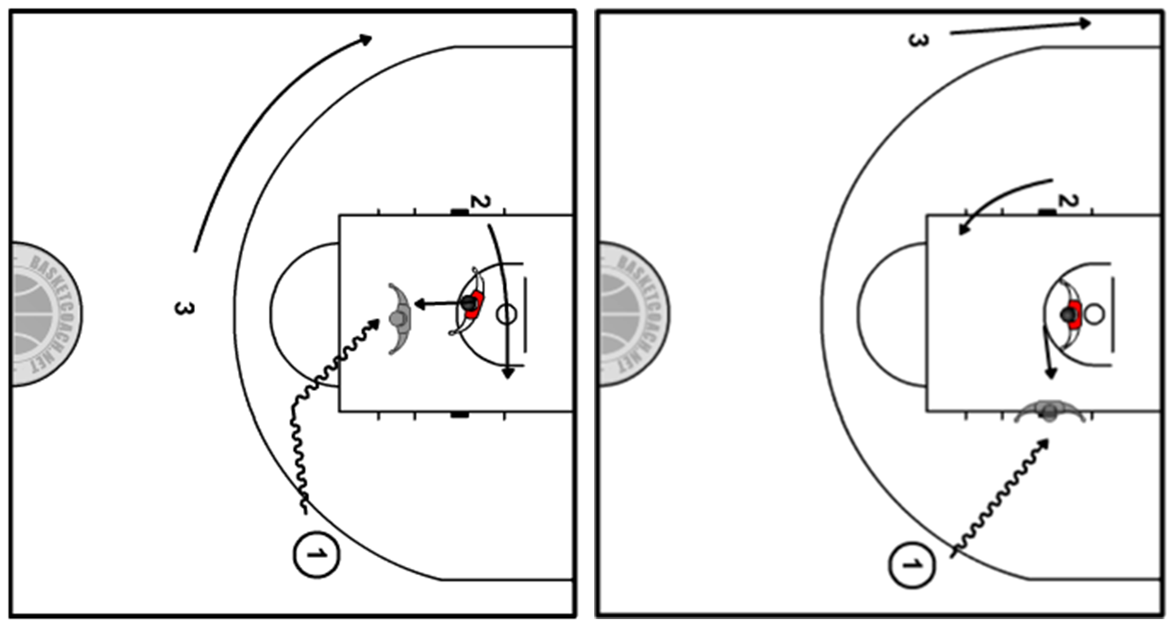 Duelle: Durchbrechen oder Passen