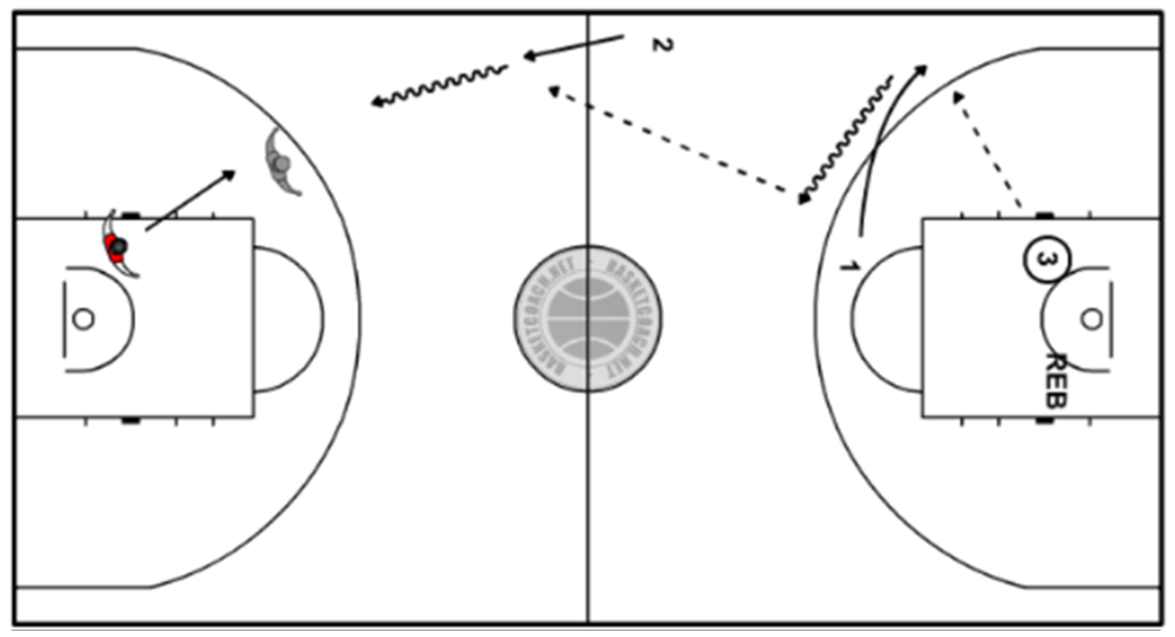 1:1 su tutto il campo