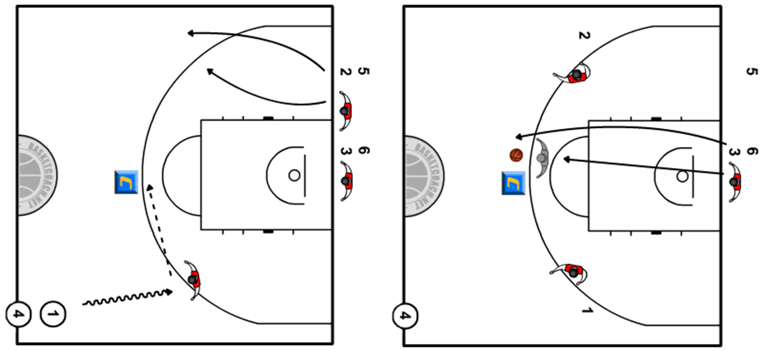 Leggere la difesa e decidere
