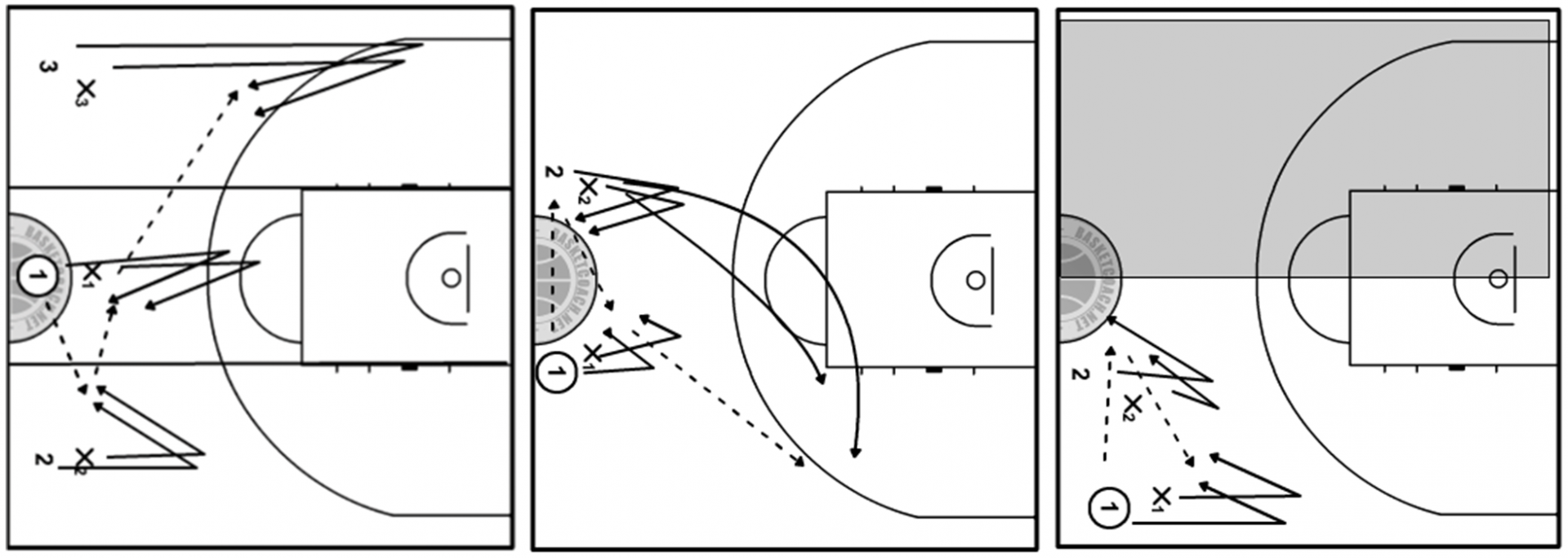 2:2 e 3:3 senza palleggio