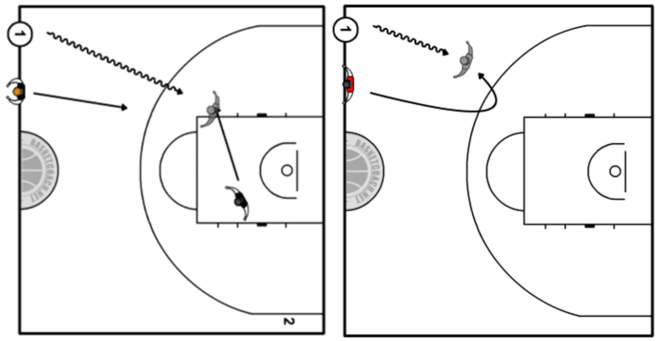 1:1 chiudere la linea di penetrazione