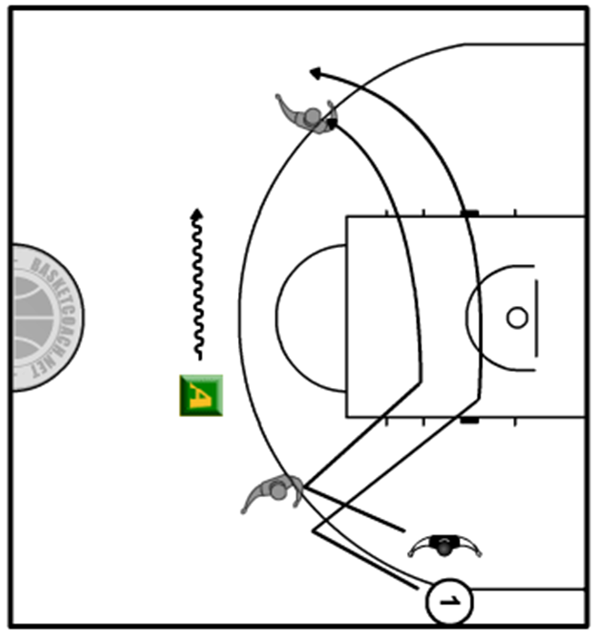 Difesa 1:1 senza palla