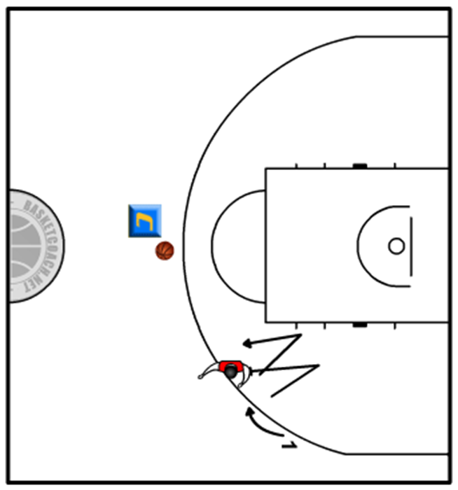 1:1 während fünf Sekunden