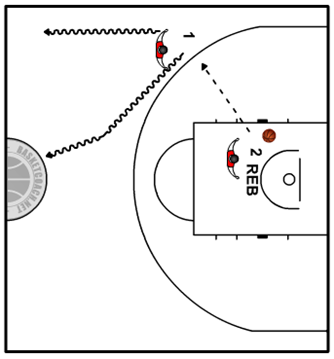 Apertura in contropiede (a metà campo)