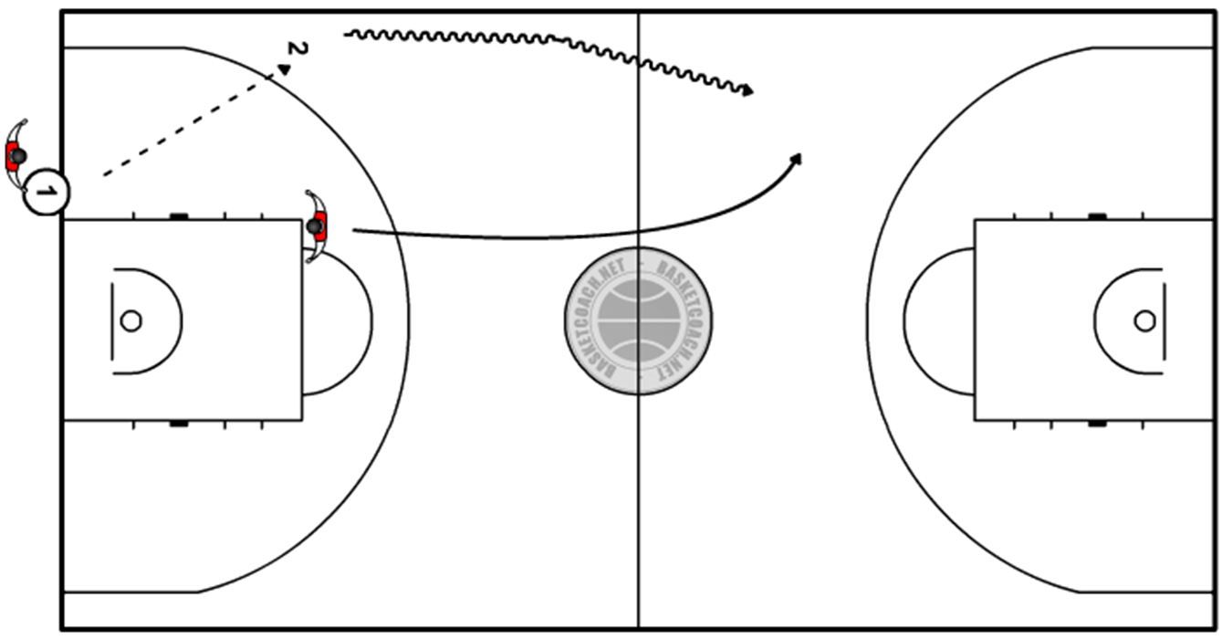 2:2 – Transition défensive