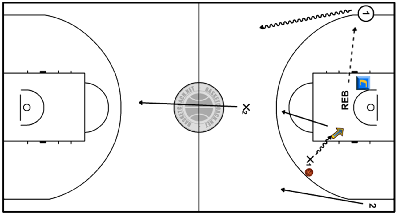 2:2 – Fermer la ligne de pénétration