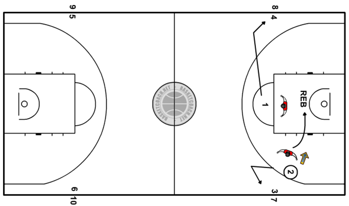 1:1, 2:2, 3:3 sur tout le terrain