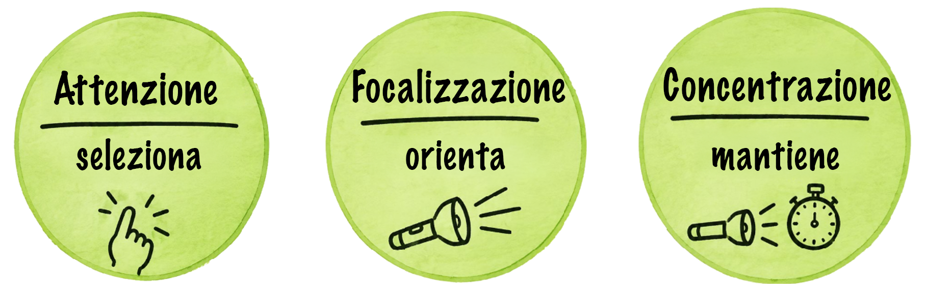 la via della concentrazione