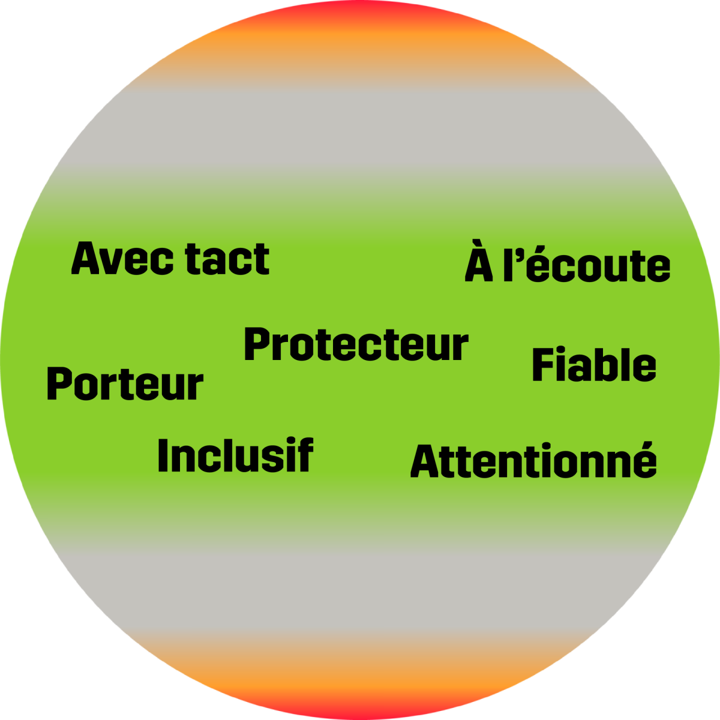 Proximité et soutien dans la pratique sportive