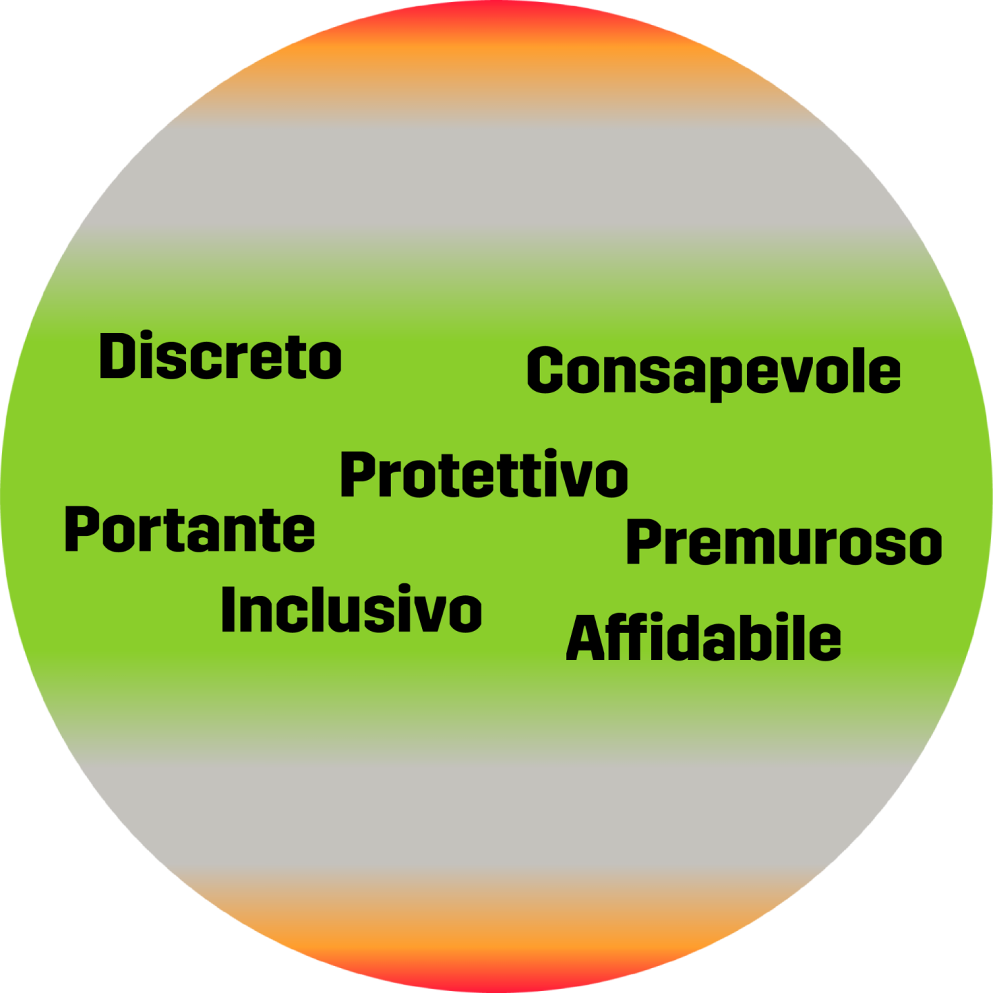 I termini del