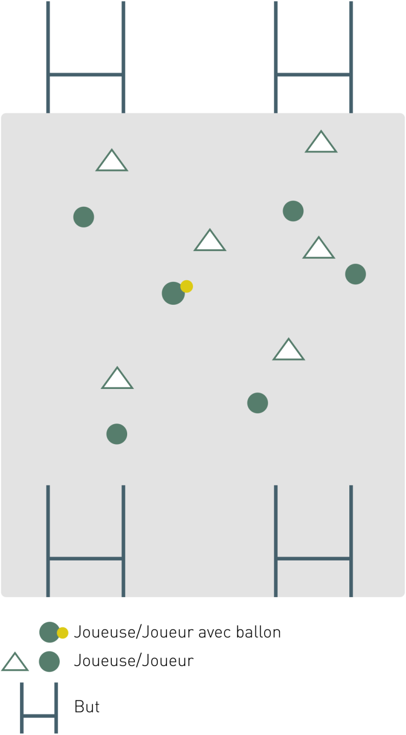 Jeu sur plusieurs buts