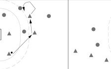 Pallamano – Tirare: Palla al muro