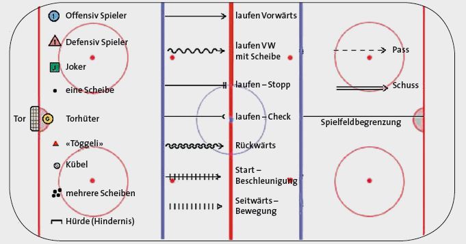 Tableau D'Entraînement Hockey Sur Glace Réinscriptible - Outil Tactique Avec Marqueur