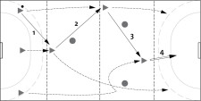 Pallamano – Contropiede: Gioco a zone