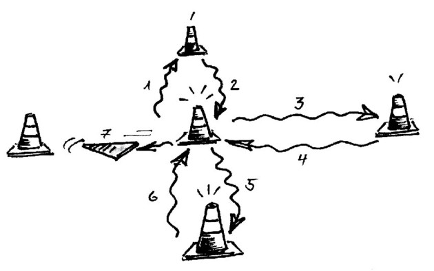 Disposizione dell’esercizio e direzioni di marcia