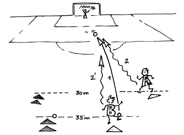 Inseguimento 1:1 per evitare che l'avversario tiri in porta.
