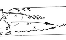 Handball – Schnelligkeit: Der schnelle Torhüter