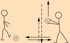 Calcio: Combinazione di passaggi