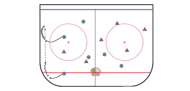 Hockey su ghiaccio: Quattro contro due