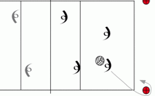 Pallavolo: Lanciare sopra la rete e ricevere