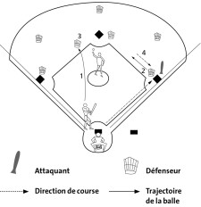Baseball: Baseball semplificato con retouch