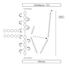 Touchrugby: Draw-pass