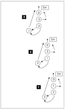 Touchrugby: Three-Man-Drive