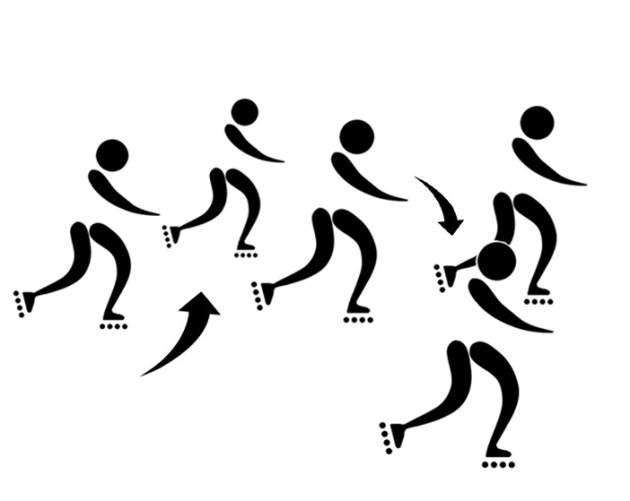 Polysportives Outdoortraining – Inline: Schlangen-Slalom