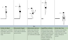 Wasserspringen – Basics: Fusssprung rückwärts
