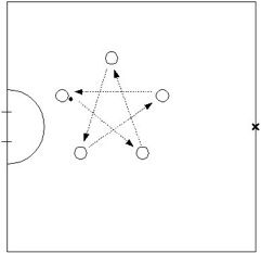 Intercrosse: Im Stern