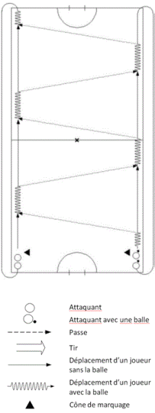 Intercrosse – Passare e ricevere: Passaggi incrociati